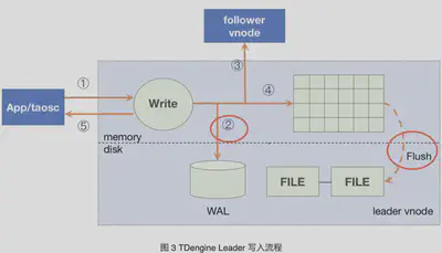 wal-to-file